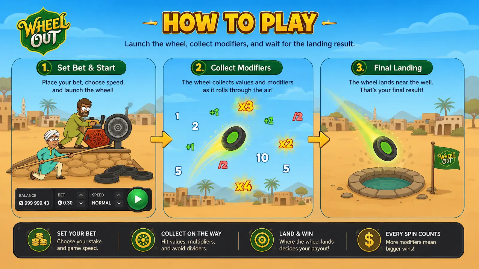 Wheel out game online Wheel out game online.