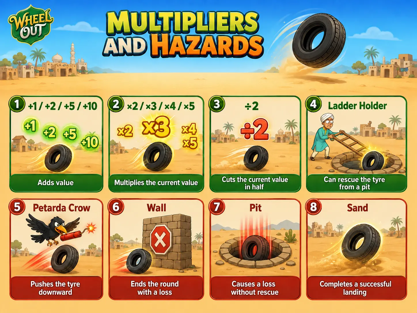 Wheel out original game Wheel out original game.